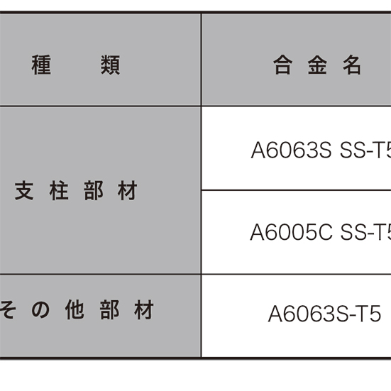 アルミ押出形材