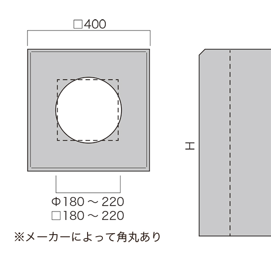 基礎ブロック